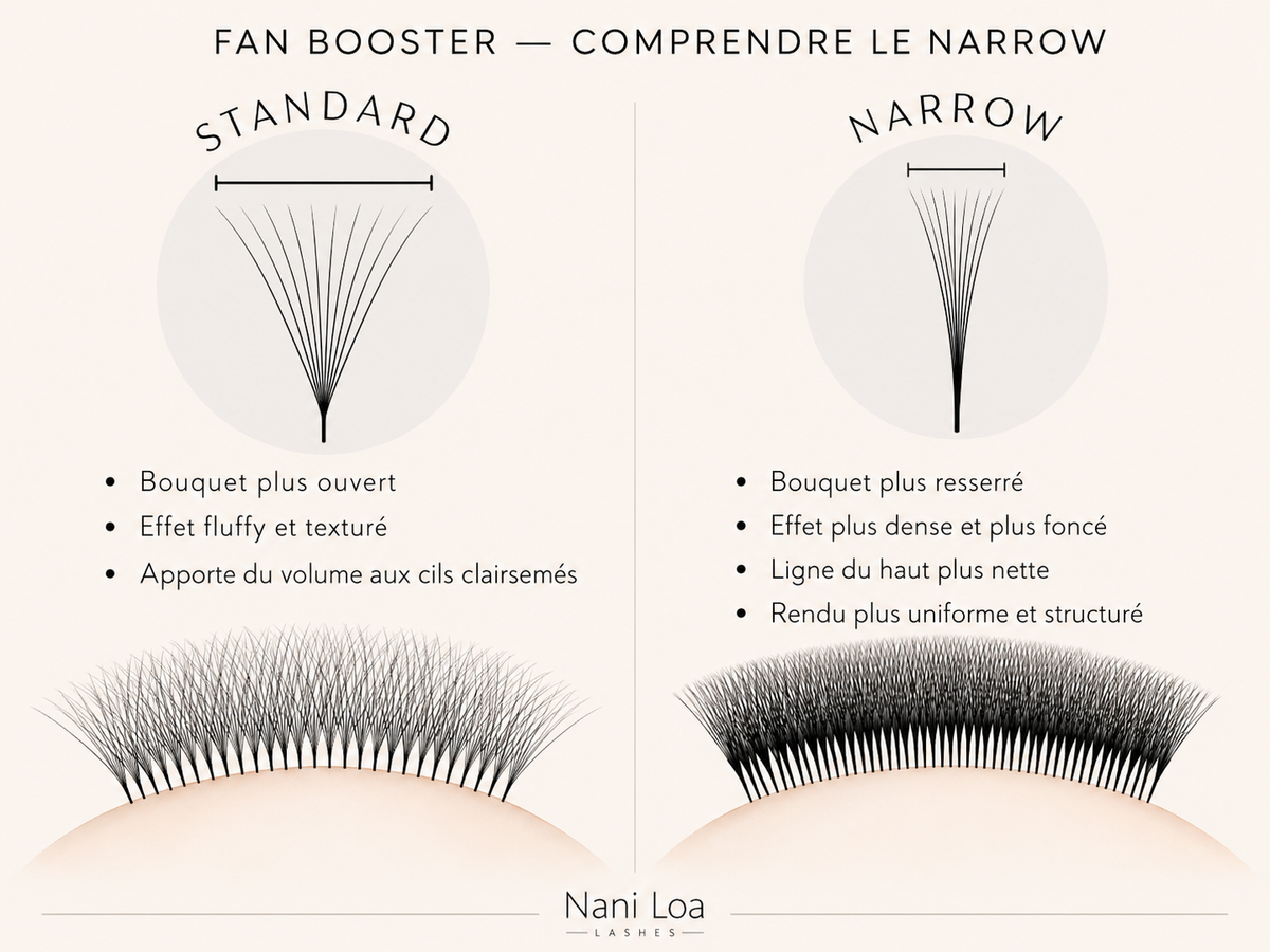 FANS BOOSTER  Narrow – 1120 Fans