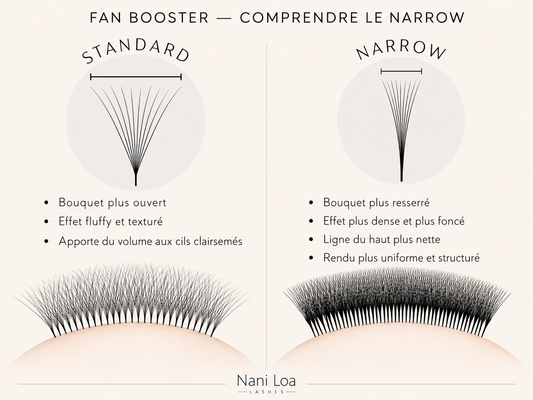 FANS BOOSTER  Narrow – 1120 Fans